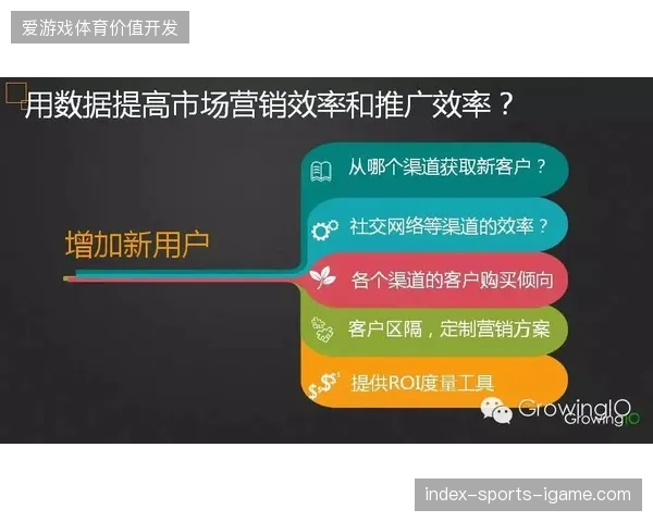 全渠道数据并轨技术将成为下届世界杯旅游市场的刚需